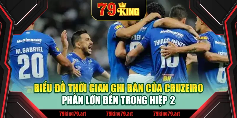 Biểu đồ thời gian ghi bàn của Cruzeiro – phần lớn đến trong hiệp 2