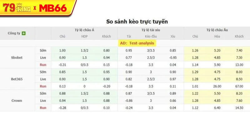 Tỷ lệ kèo bóng đá Airdrie United vs Bonnyrigg Rose