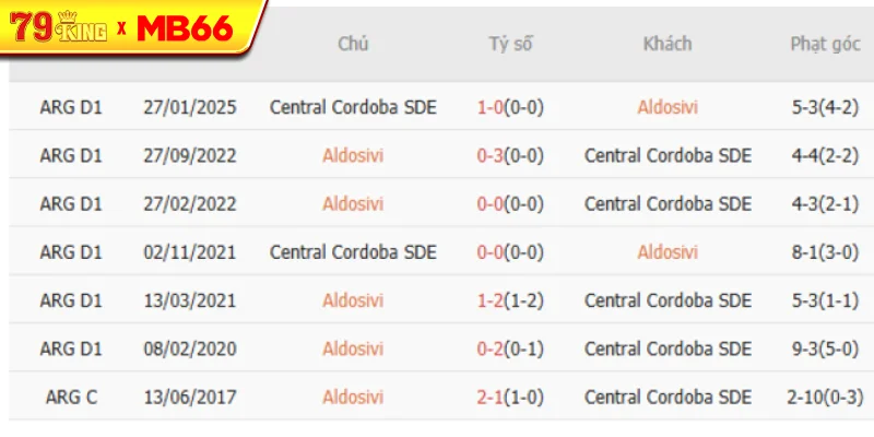 Thành tích chạm trán gần nhất giữa Aldosivi vs Central Cordoba SDE Thành tích chạm trán gần nhất giữa Aldosivi vs Central Cordoba SDE