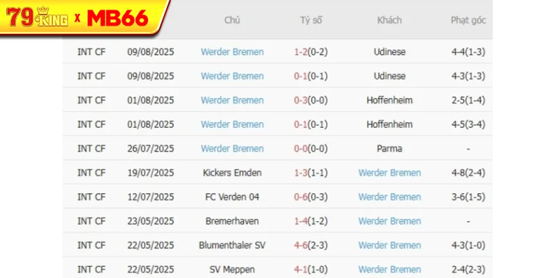 Phong độ gần đây Werder Bremen thể hiện