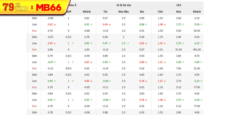 Tỷ lệ kèo bóng đá Atletico Grau vs Juan Pablo College Tỷ lệ kèo bóng đá Atletico Grau vs Juan Pablo College