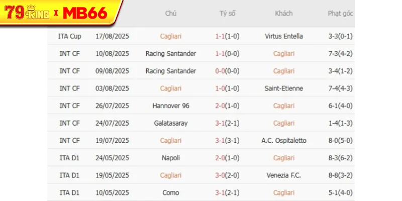 Kết quả gần đây của Cagliari