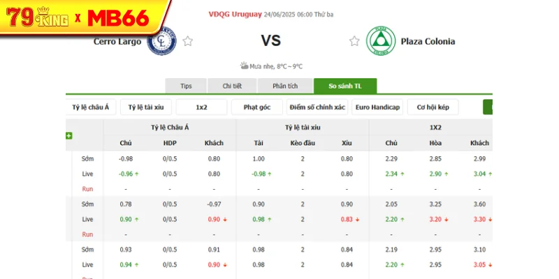 Tỷ lệ kèo bóng đá Cerro Largo vs Plaza Colonia
