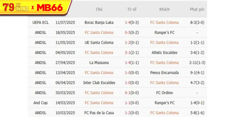 Kết quả gần đây của FC Santa Coloma Kết quả gần đây của FC Santa Coloma