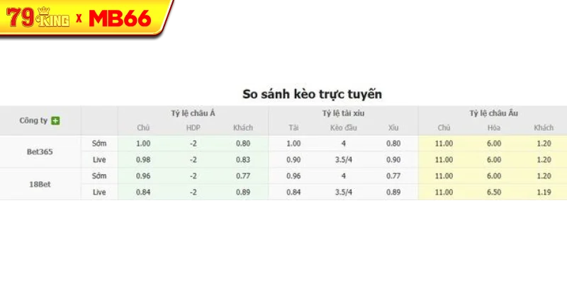 Tỷ lệ kèo bóng đá FC Seoul vs Barcelona Tỷ lệ kèo bóng đá FC Seoul vs Barcelona