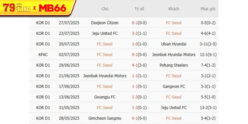 Kết quả gần đây của FC Seoul Kết quả gần đây của FC Seoul