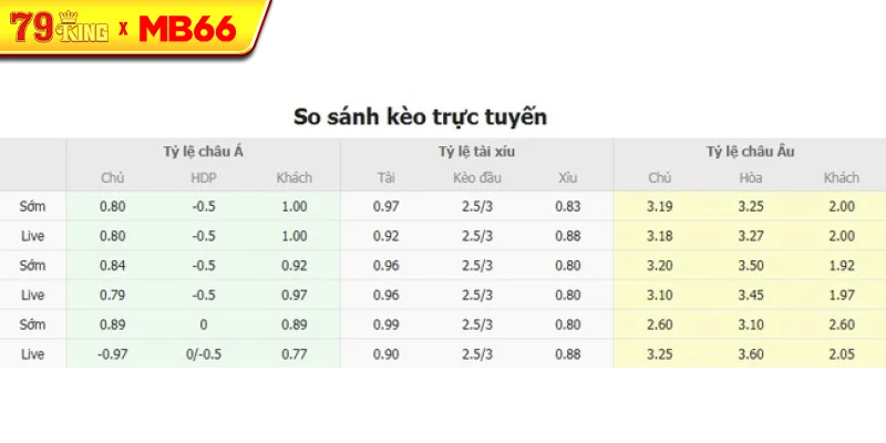 Tỷ lệ kèo bóng đá Hacken vs Anderlecht Tỷ lệ kèo bóng đá Hacken vs Anderlecht