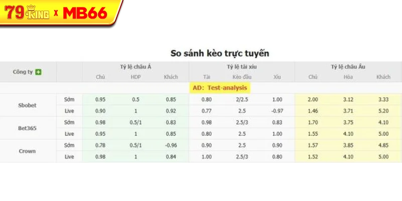 Tỷ lệ kèo bóng đá Hacken vs Spartak Trnava Tỷ lệ kèo bóng đá Hacken vs Spartak Trnava