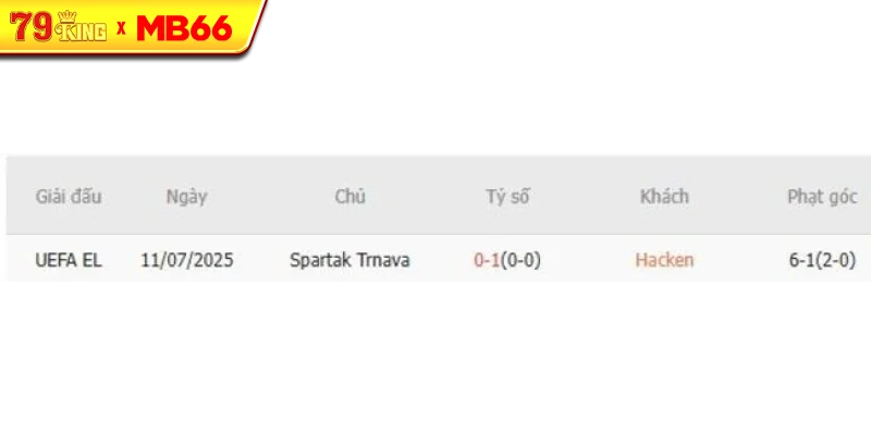 Thành tích chạm trán gần nhất giữa Hacken vs Spartak Trnava Thành tích chạm trán gần nhất giữa Hacken vs Spartak Trnava