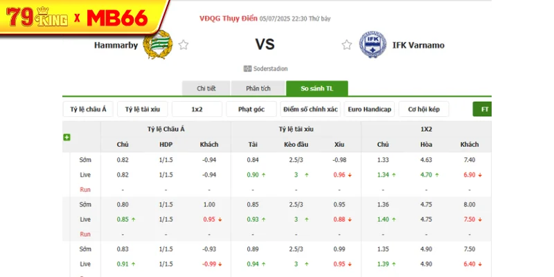 Tỷ lệ kèo bóng đá Hammarby vs IFK Varnamo Tỷ lệ kèo bóng đá Hammarby vs IFK Varnamo