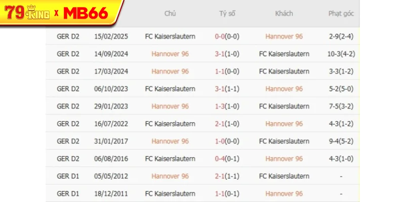 Thành tích chạm trán gần nhất giữa Hannover 96 vs FC Kaiserslautern 04