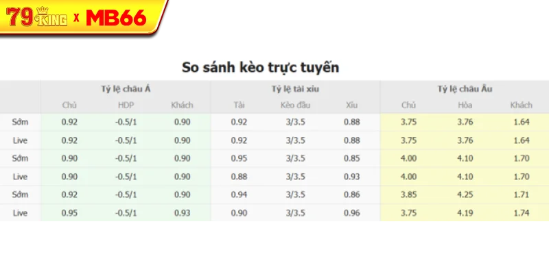 Tỷ lệ kèo bóng đá KaPa Helsinki vs PK-35