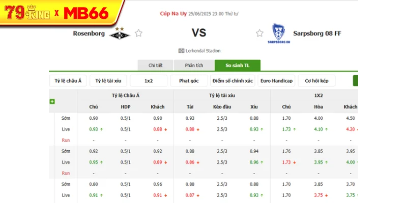 Tỷ lệ kèo bóng đá Rosenborg vs Sarpsborg 08 Tỷ lệ kèo bóng đá Rosenborg vs Sarpsborg 08