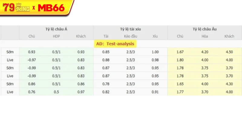 Tỷ lệ kèo bóng đá Portsmouth vs Reading Tỷ lệ kèo bóng đá Portsmouth vs Reading