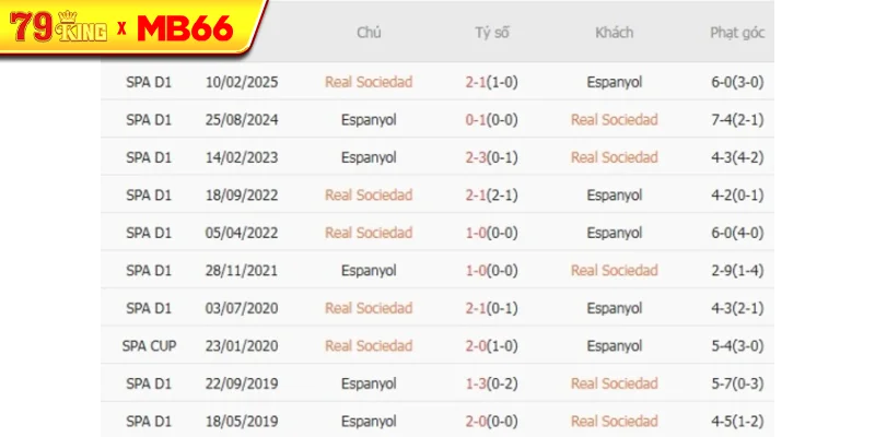 Thành tích chạm trán gần nhất giữa Real Sociedad vs Espanyol