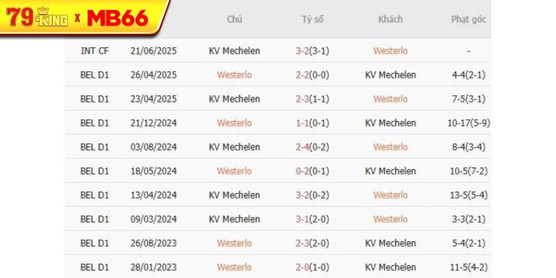 Thành tích chạm trán gần nhất giữa Westerlo vs KV Mechelen Thành tích chạm trán gần nhất giữa Westerlo vs KV Mechelen