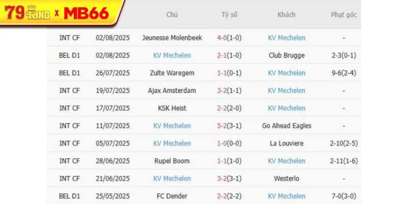 Phong độ gần đây KV Mechelen thể hiện Phong độ gần đây KV Mechelen thể hiện